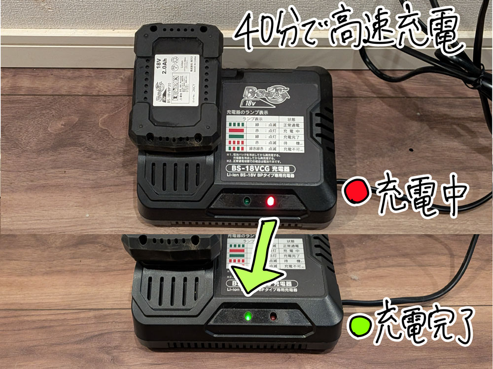 バッテリーは専用充電器にセットするだけ