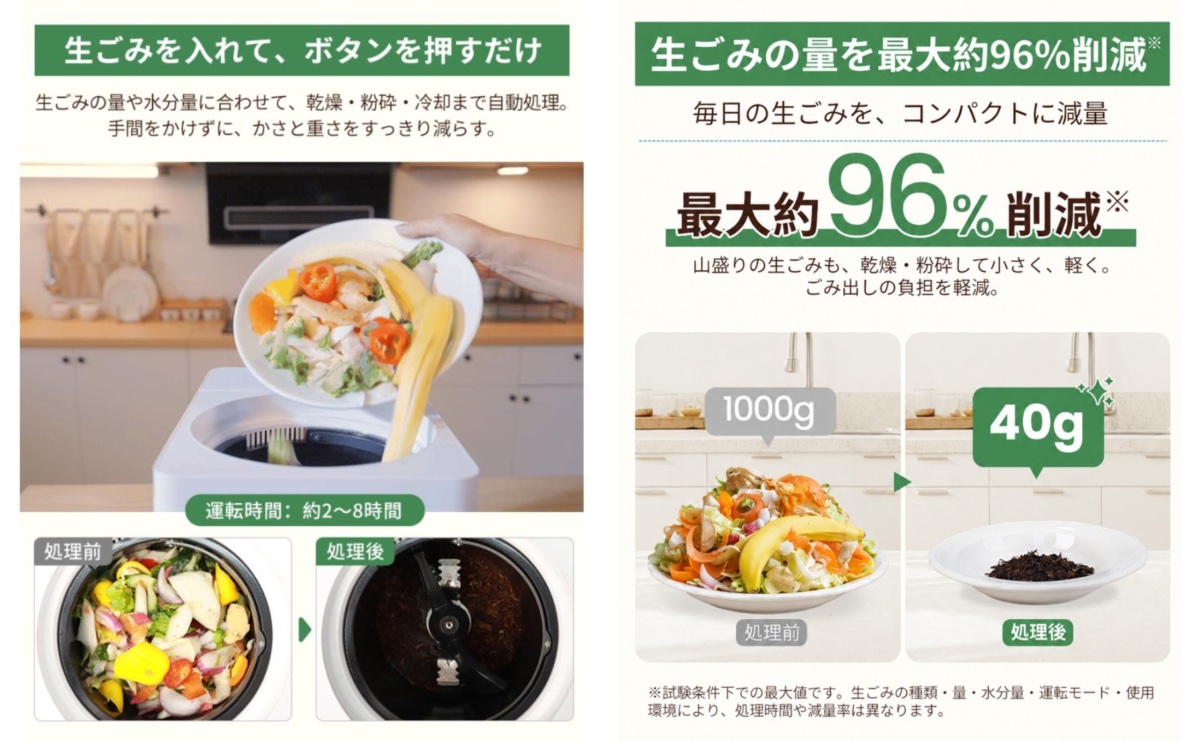 生ごみの量を最大約96%減らせる