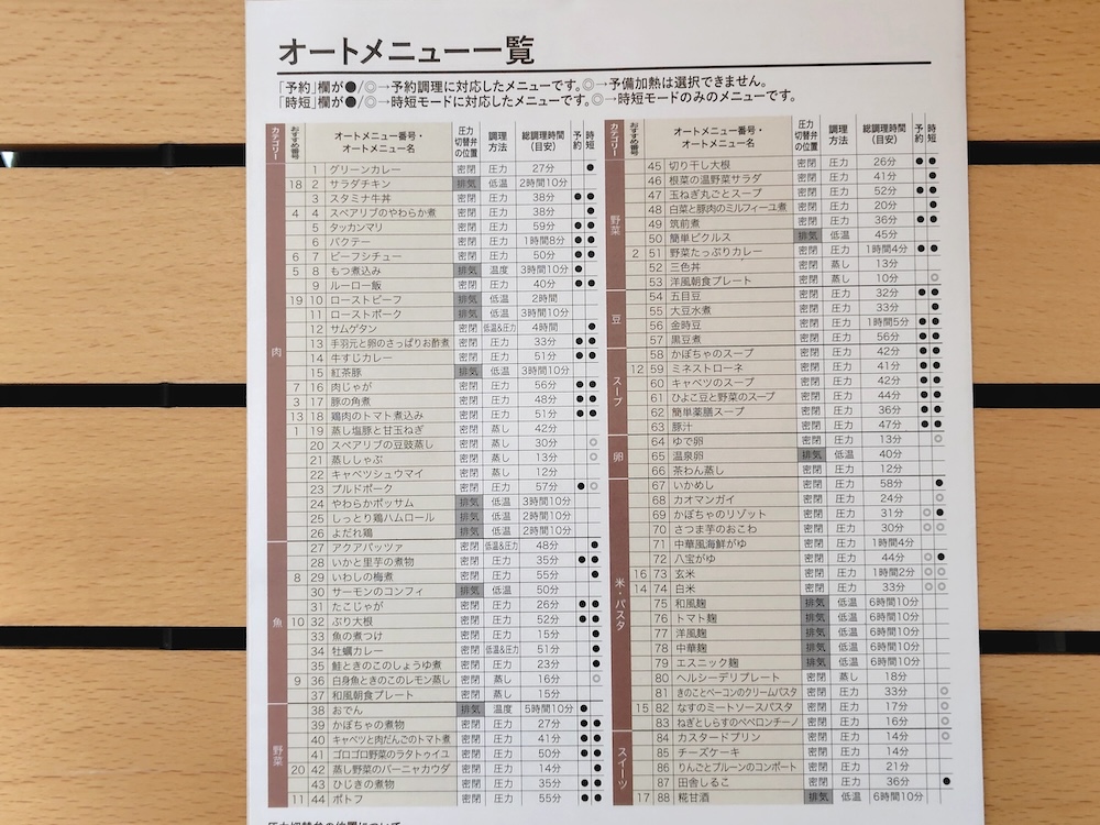 88種類のオートメニュー