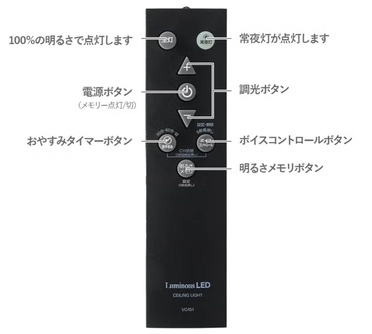 リモコンも付属