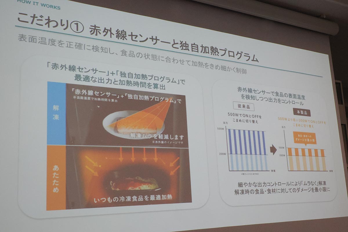 300Wの低出力でON/OFFを切り替えながら解凍することで、温めすぎやムラを防ぐ