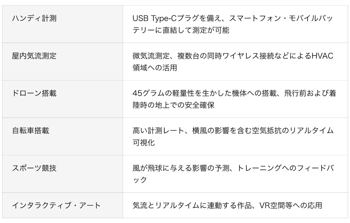 さまざまな用途に活用できる