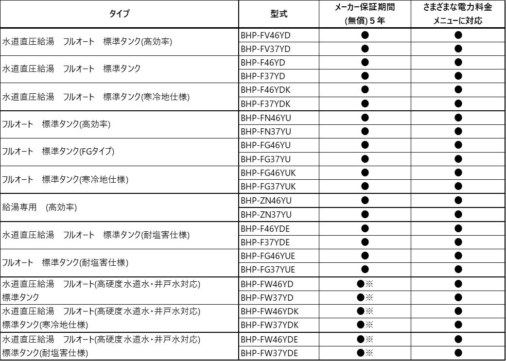 Yシリーズ機種一覧