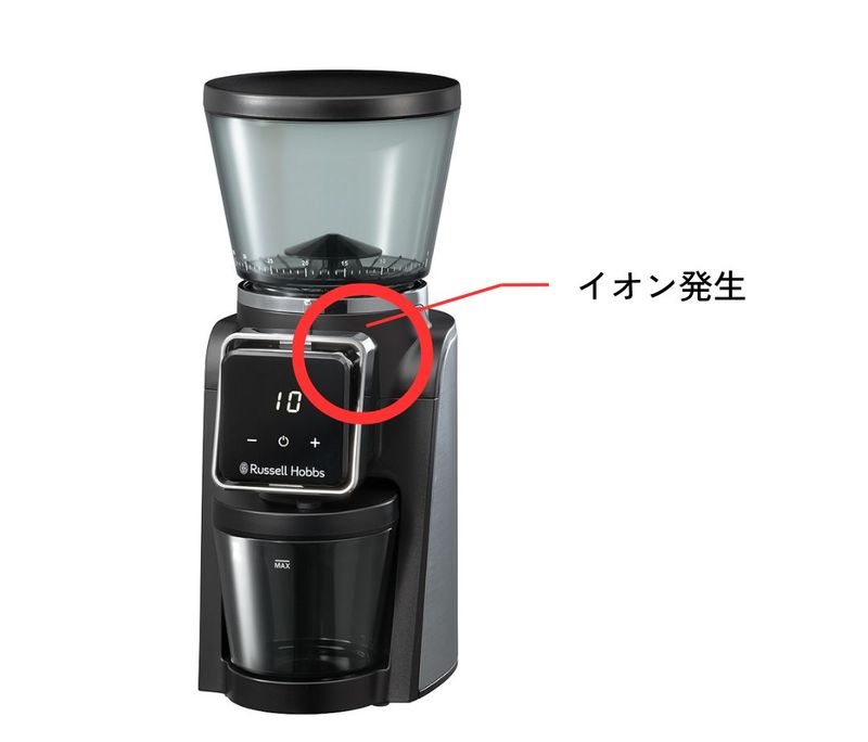 粉の通り道に帯電防止イオンを発生させる