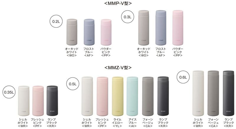 「真空断熱ボトル MMP-V020/V030」と「真空断熱ボトル MMZ-V035/V050/V060」