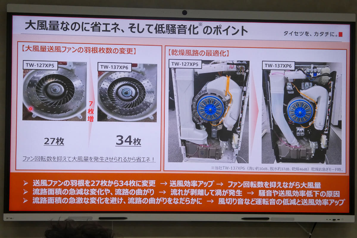 ファンの羽根枚数は増加、乾燥風路を最適化