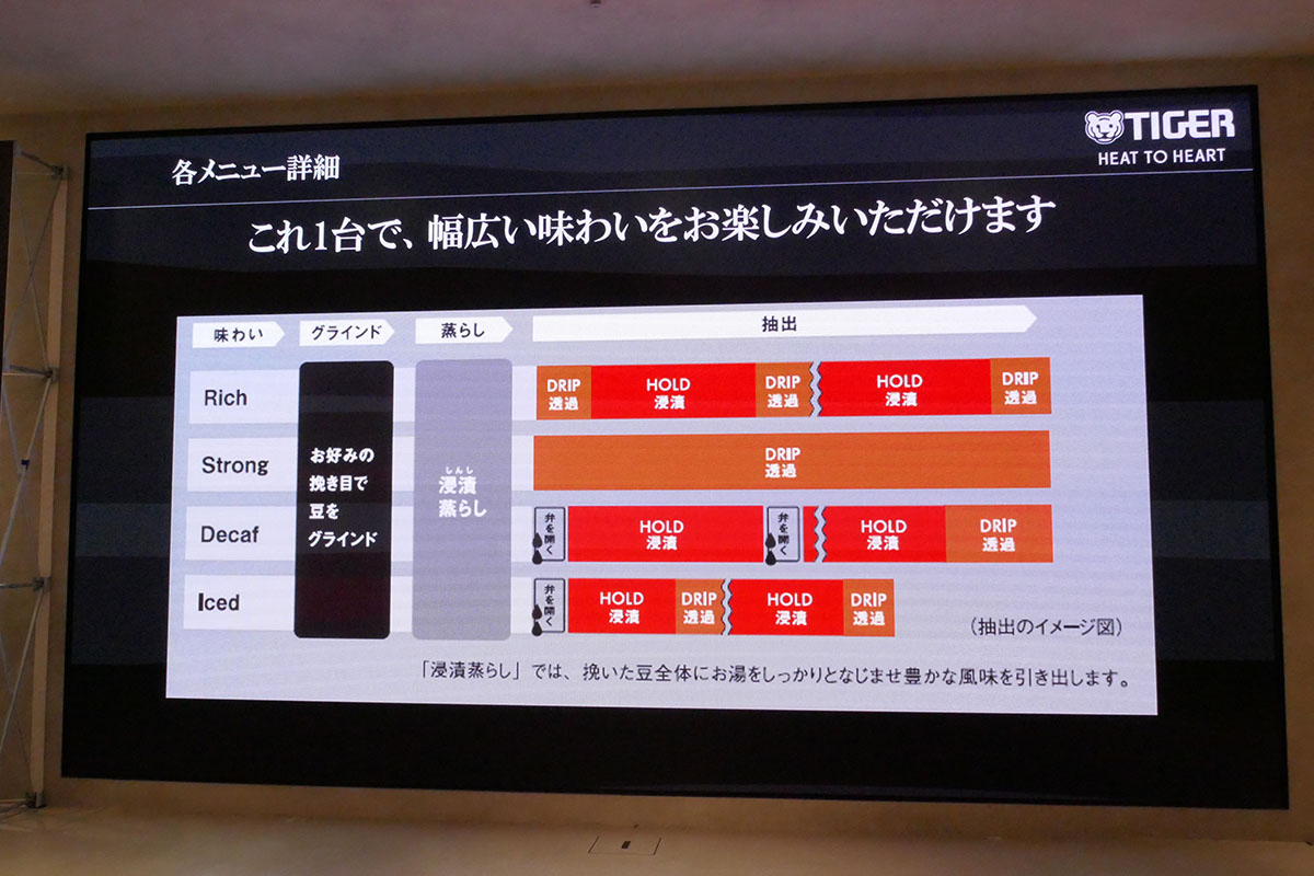 各モードの抽出工程