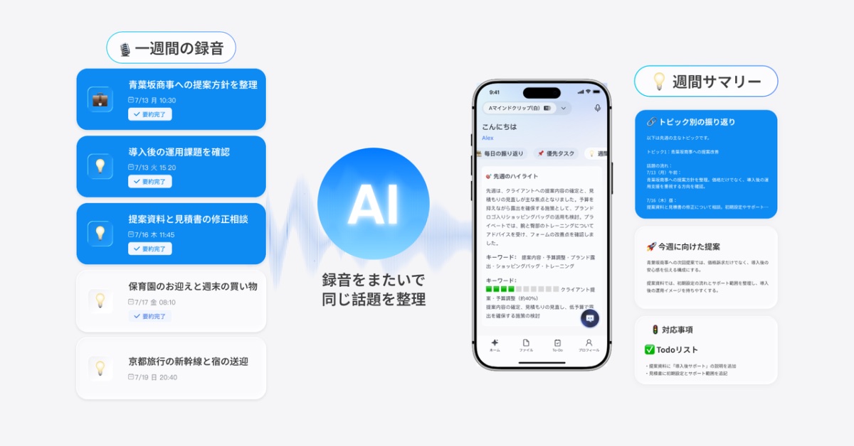 1日の記録から1週間の流れまで振り返ることが可能