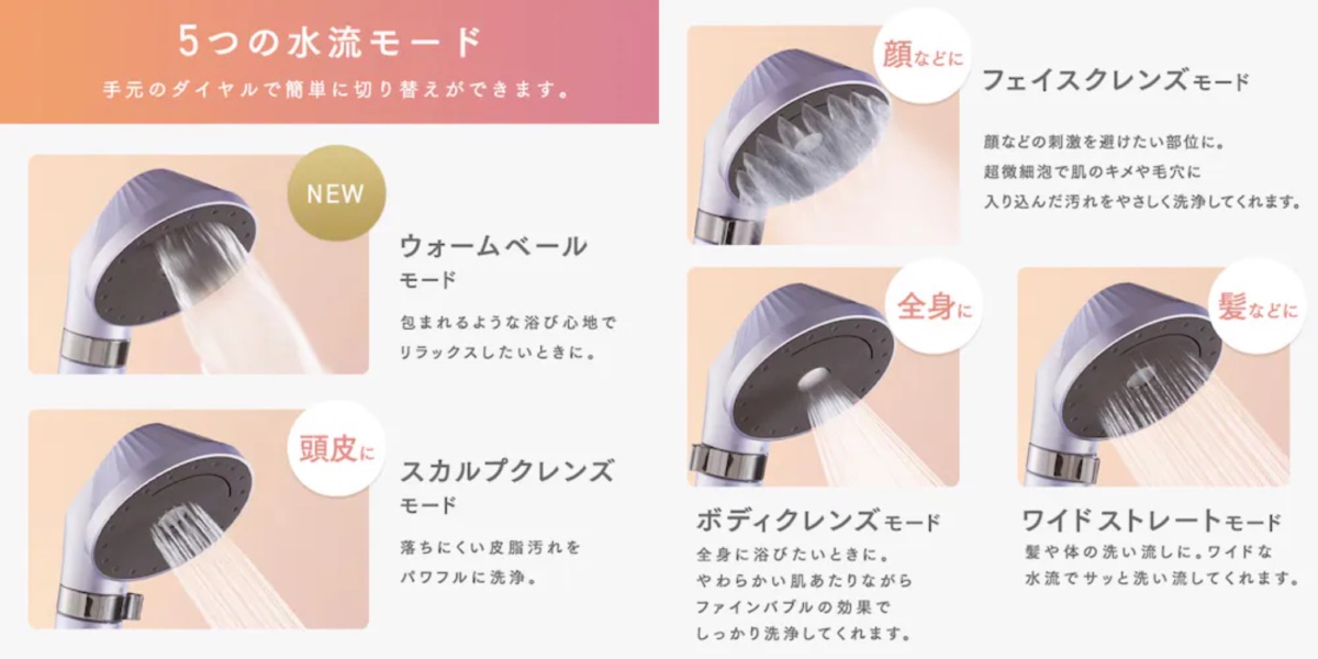 5つのモードに切り替えられる