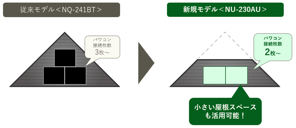パワーコンディショナーに2枚から接続可能に