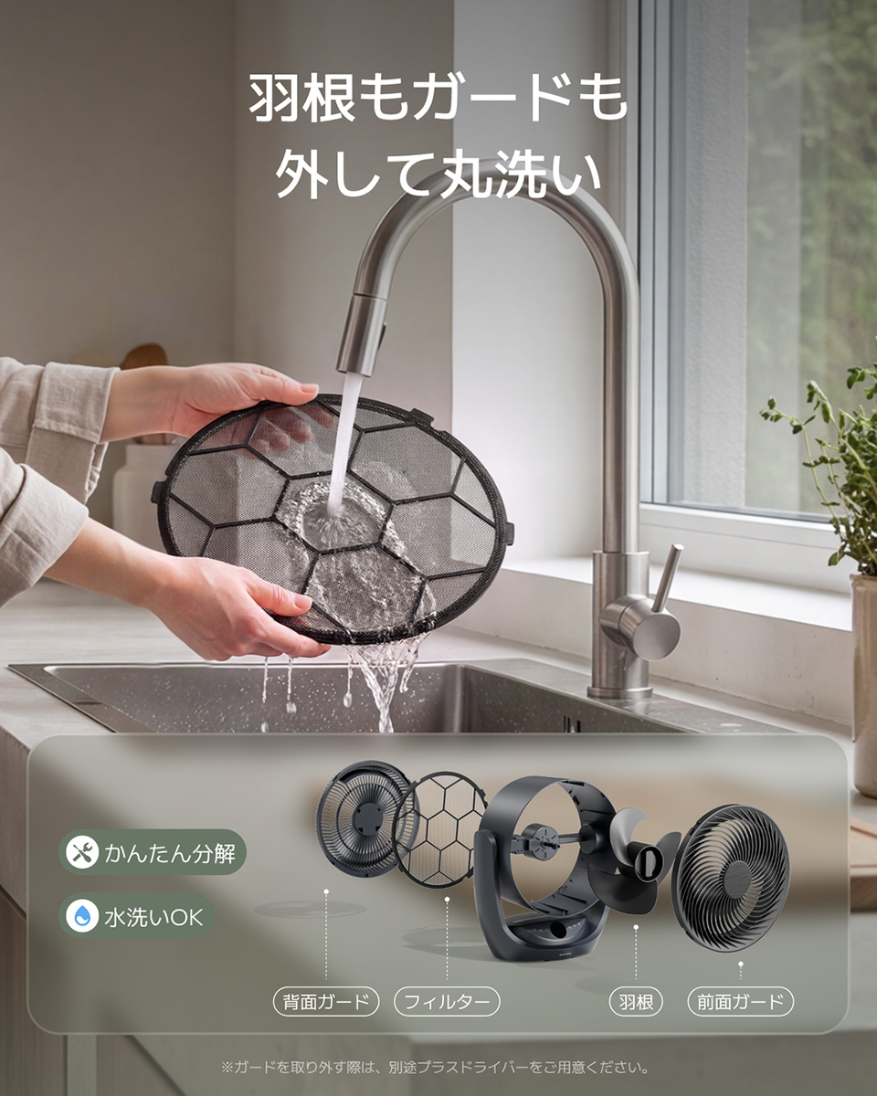ガードや羽根は洗える