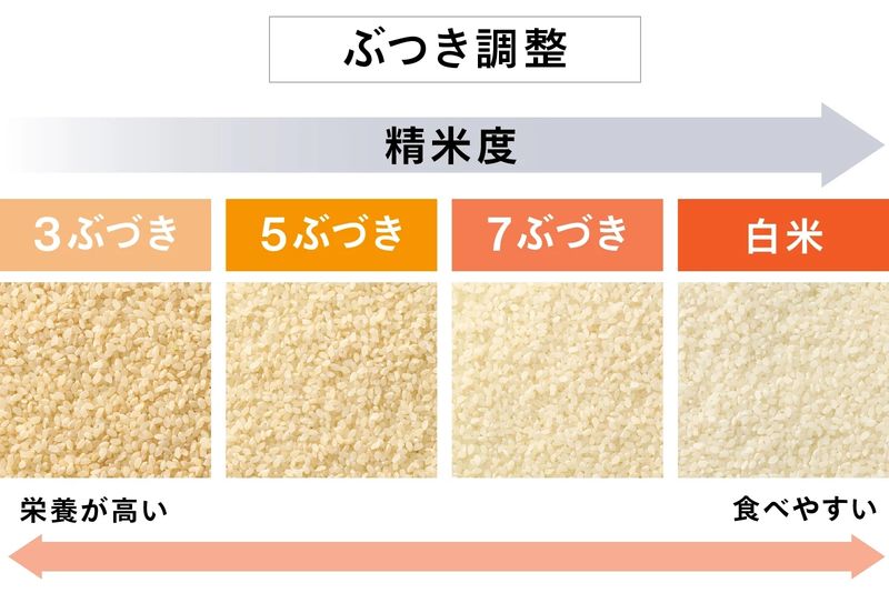 ぶつきを調整できる