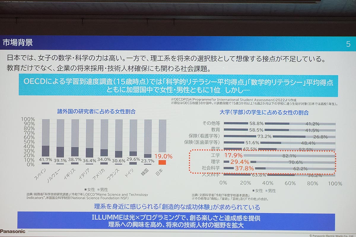 理工系の進路を身近にすることなどを目指す