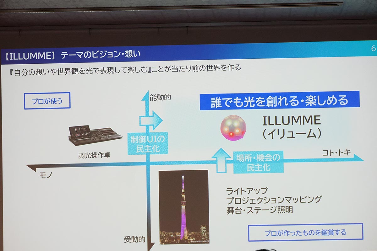 誰でも光の表現を楽しめる手段に