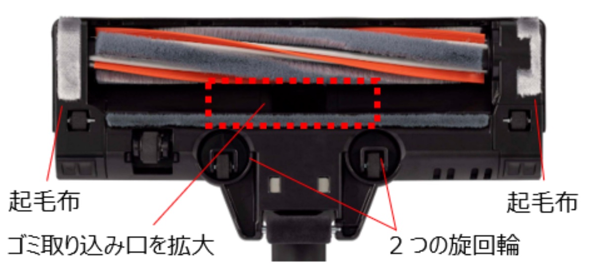 新開発の「なめらかパワフルヘッド」