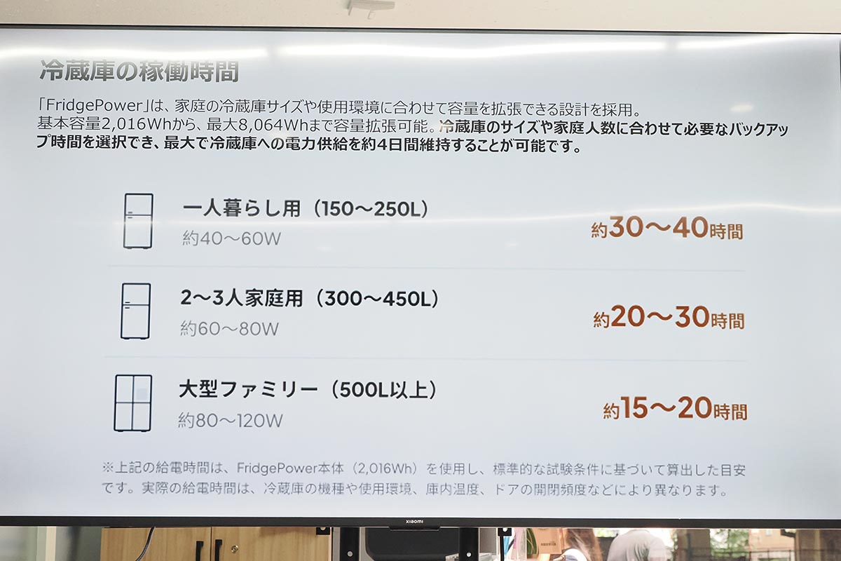 冷蔵庫のサイズ別での使用時間の目安