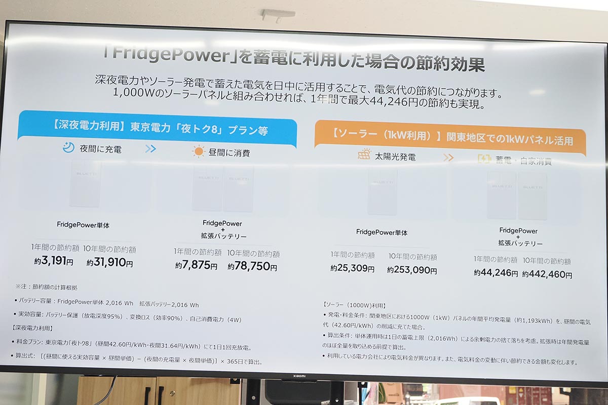 節約への活用例