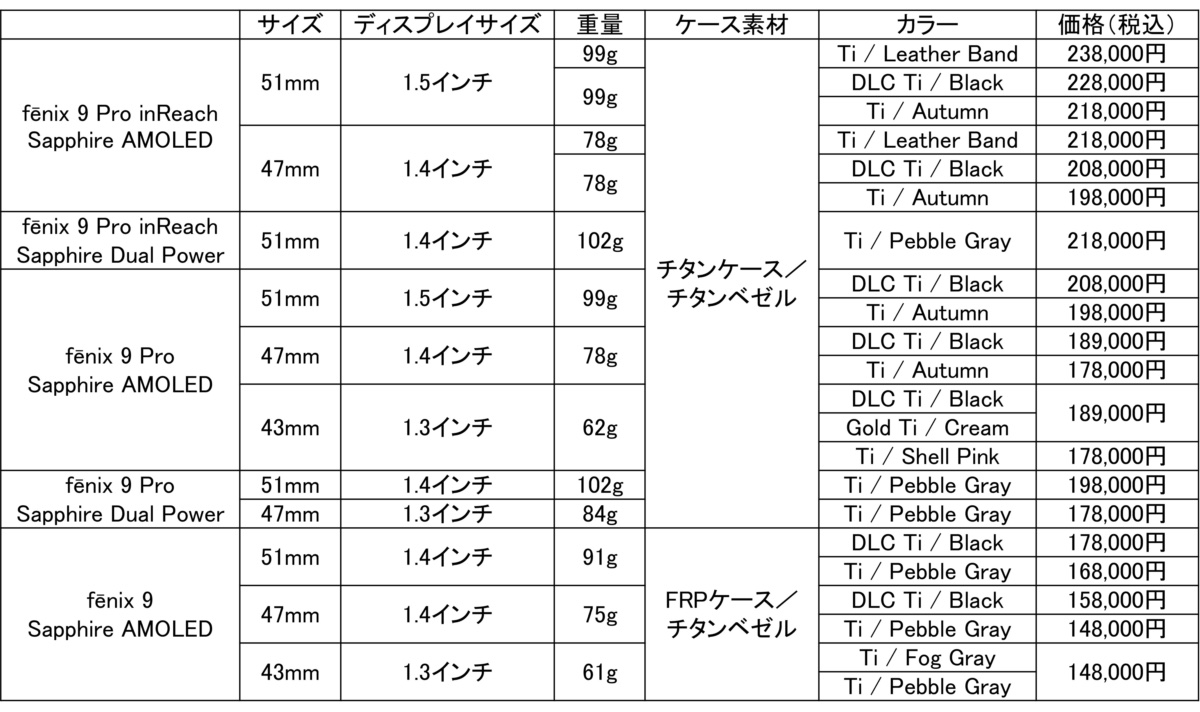 「fēnix 9」シリーズのラインナップと価格
