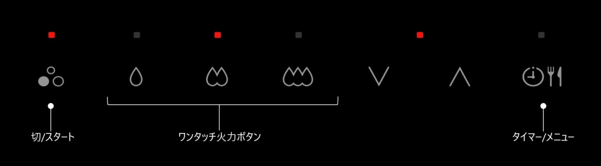 ピクトグラム表示の操作部