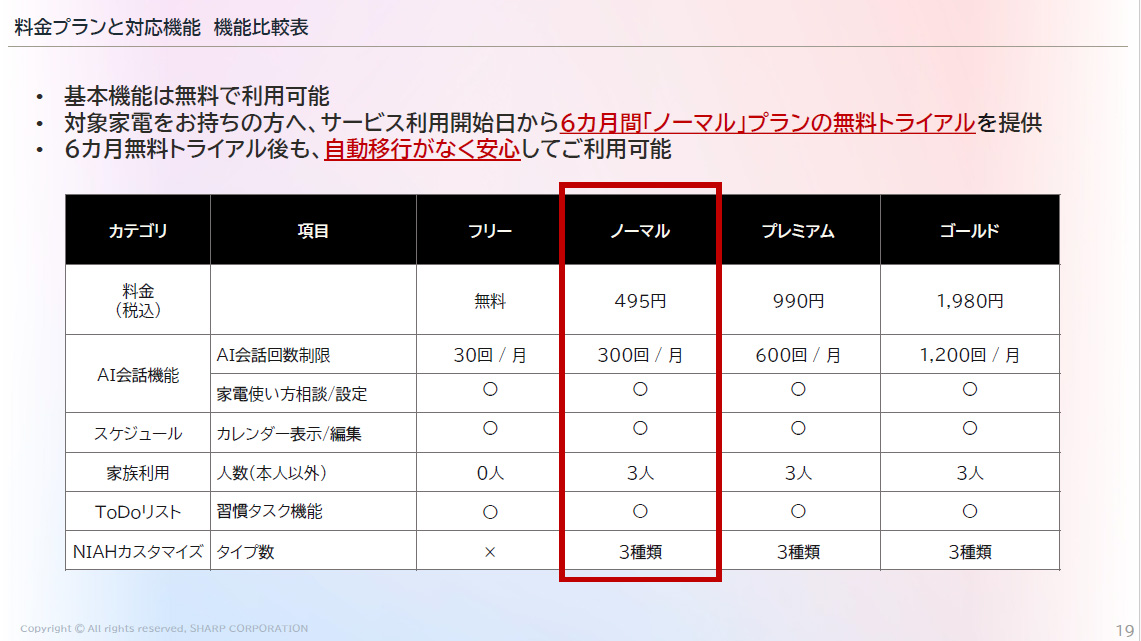 プランは4種類