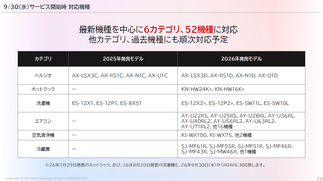 対応家電は52機種