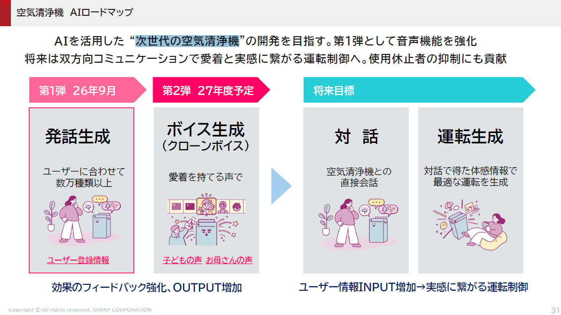 今後はクローンボイス機能なども搭載予定