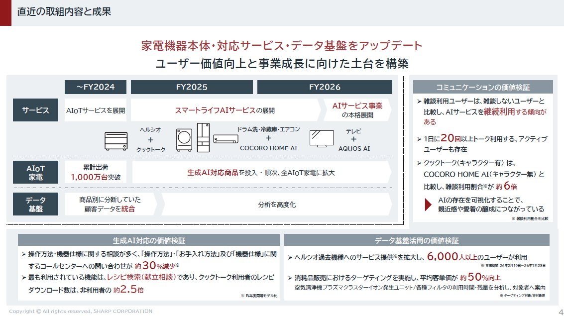 生成AIの価値検証を行なってきた