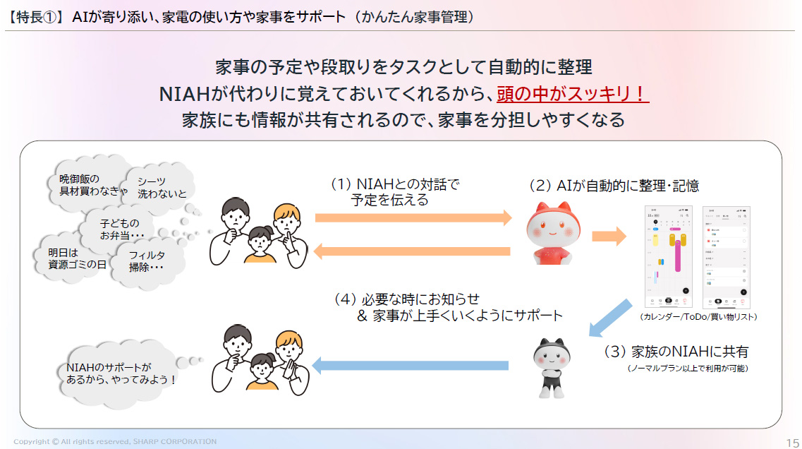 家事のタスク管理も