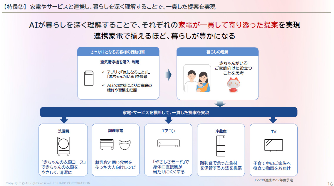 さまざまな家電を横断して連携