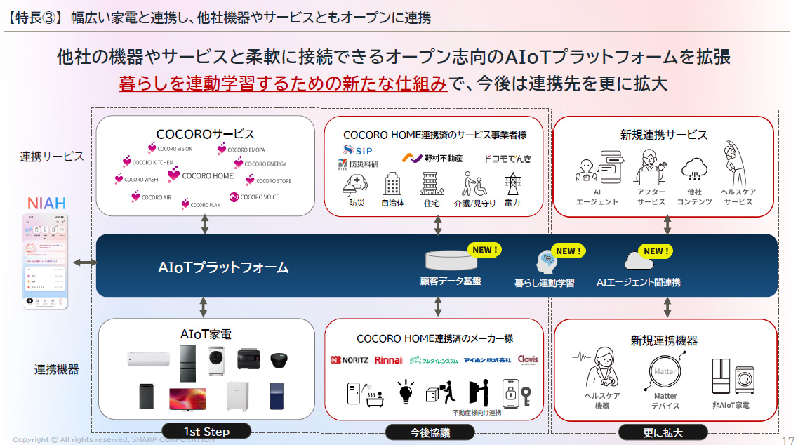 他社連携も想定