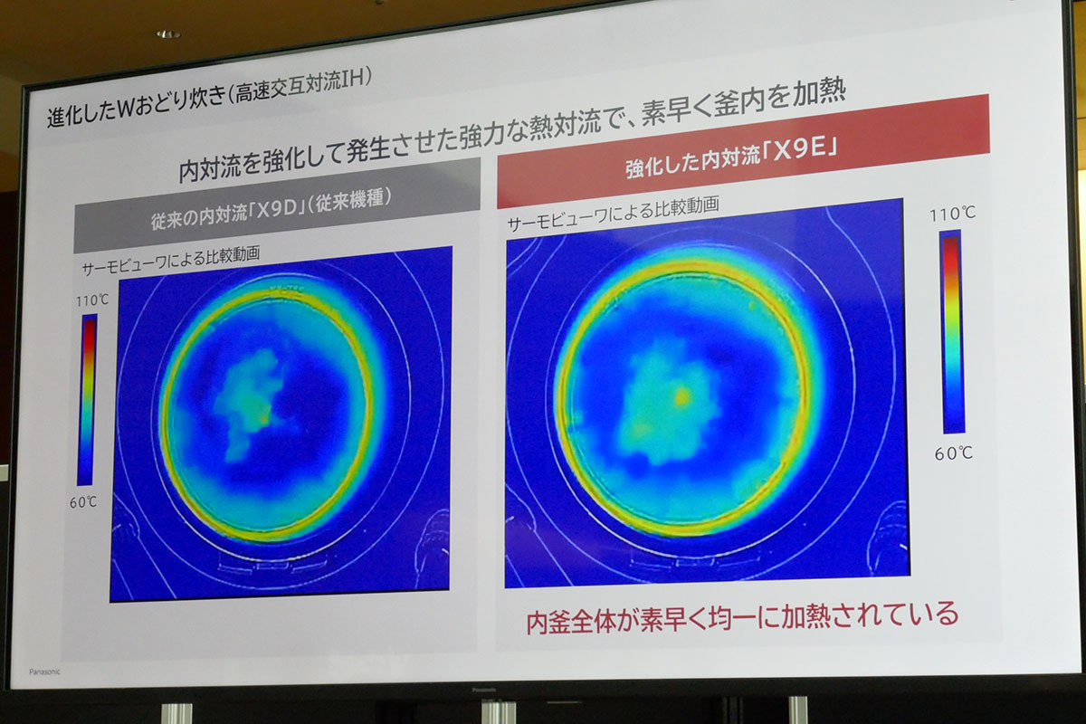 釜の中心を加熱する、底コイルによる内対流を強めた