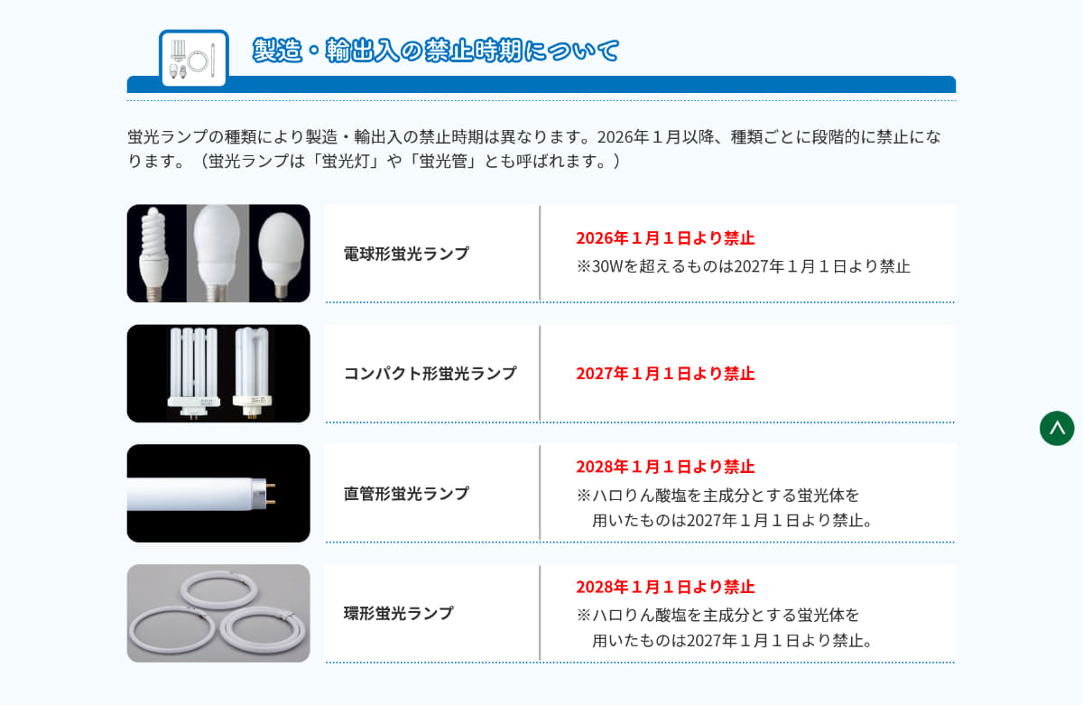 環境省のホームページより抜粋