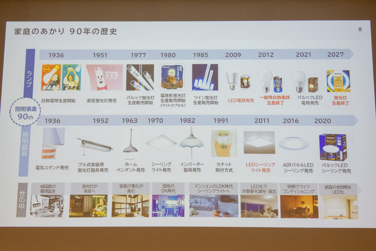 パナソニックの蛍光灯の歴史