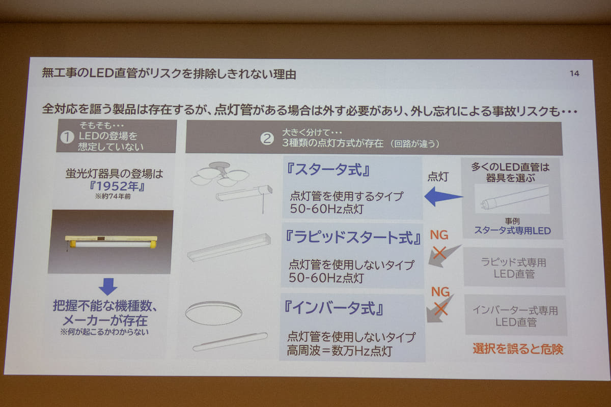 ランプ交換だけでは発火などのリスクにつながる恐れも