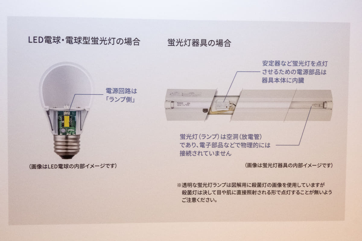 ランプ交換だけでは発火などのリスクにつながる恐れも