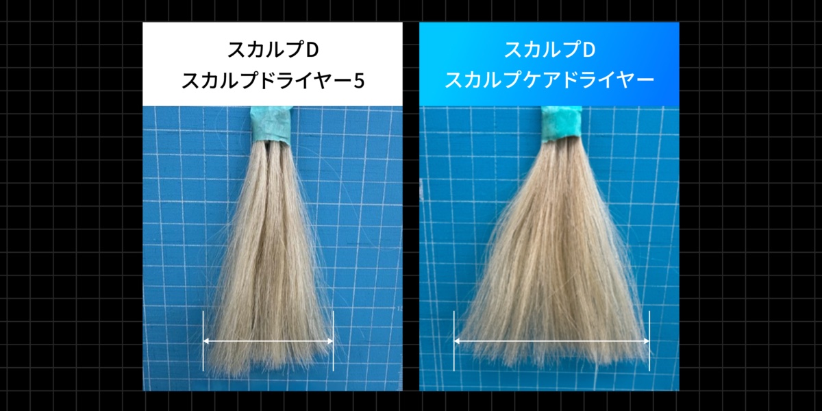 従来品と比較し、ボリュームが約133%アップしたという
