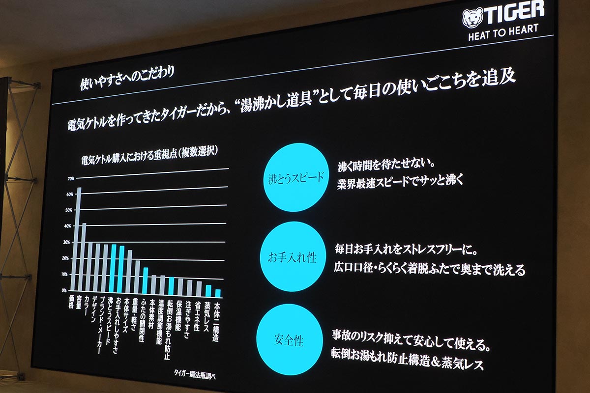 沸騰スピード、お手入れ性、安全性のそれぞれにこだわった