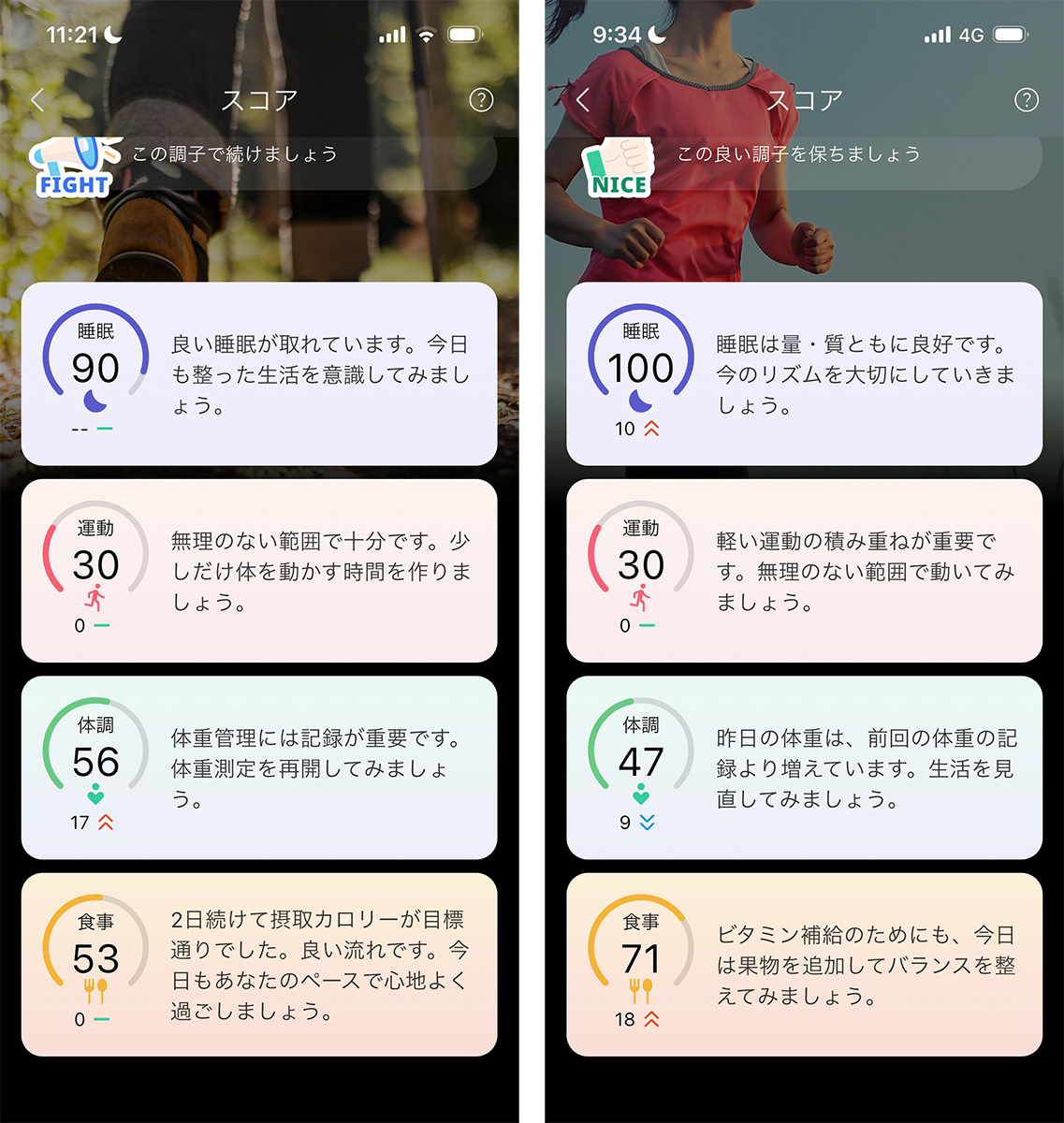 左が「食事を記録せずに摂取カロリーが目標範囲内に収まった日」、右が「かなりオーバーしているけど食事を記録した日」。カロリーはオーバーしても食事を記録した日の方がスコアが高かったです