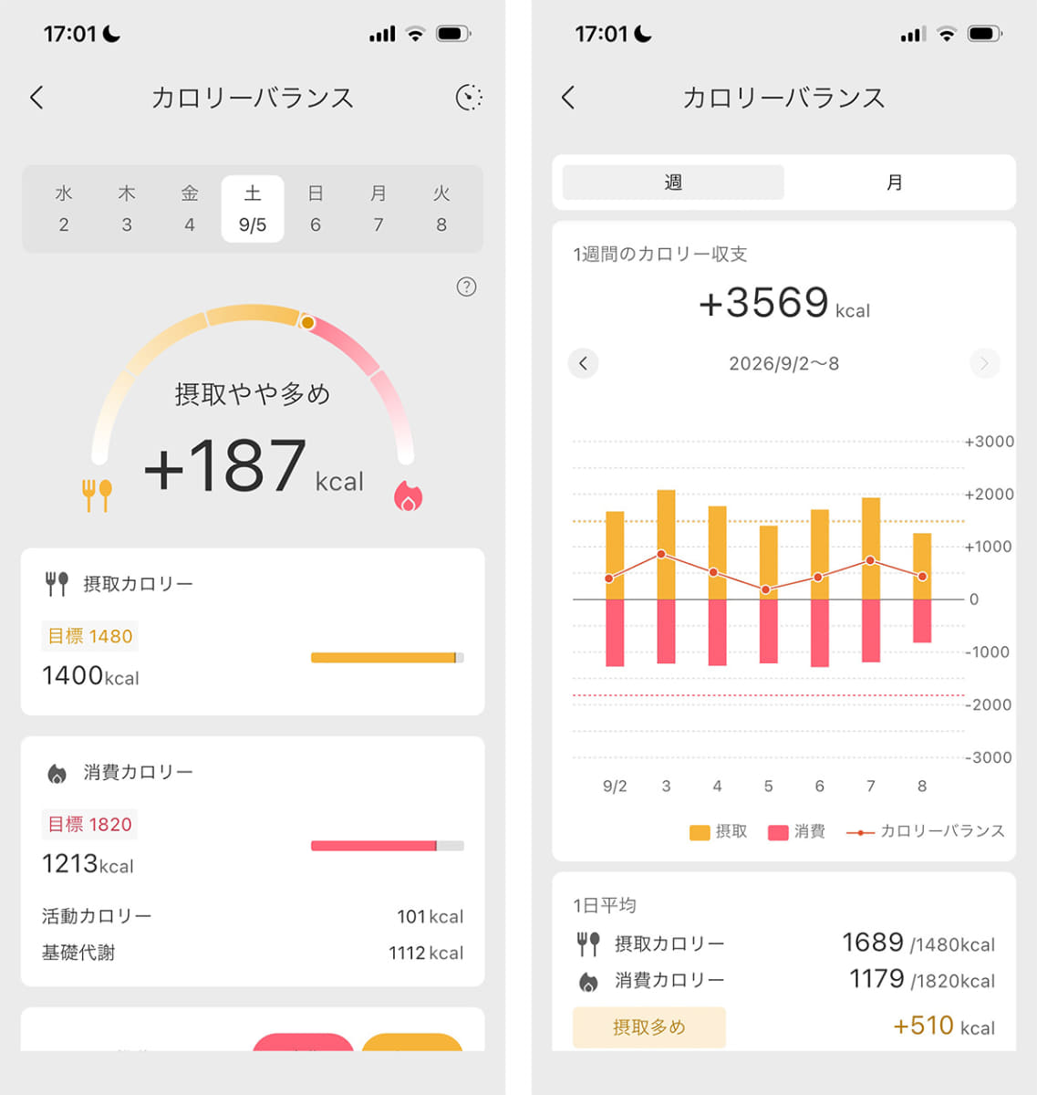 カロリーバランスを1日/1週間/1カ月単位で確認可能