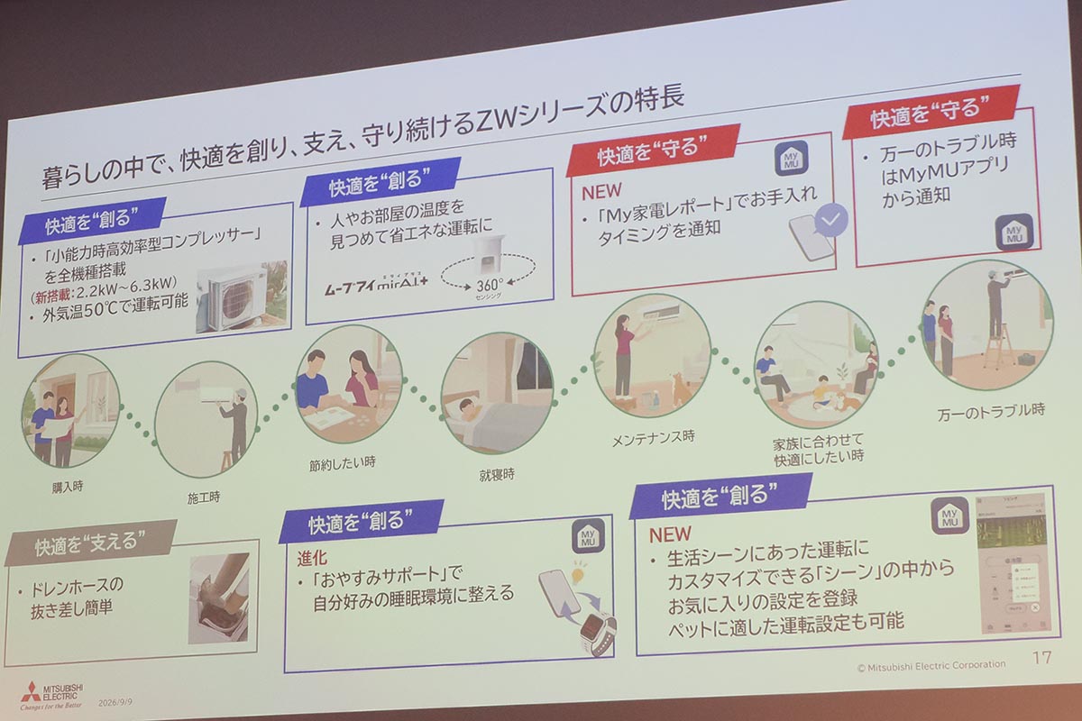 ZWシリーズの主な特徴