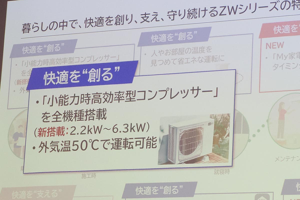 小能力時高効率型コンプレッサーをZWシリーズ全機種に搭載