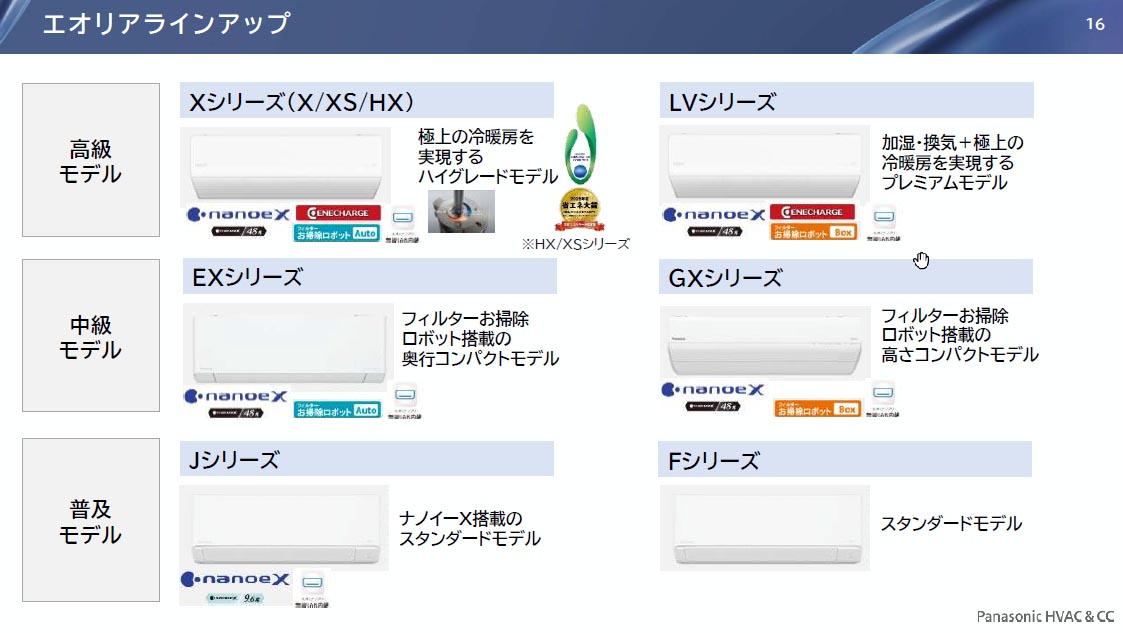 画像はFシリーズになっているが2026年モデルで新しく、2027年省エネ年基準達成モデルのCシリーズがラインナップに加わっている