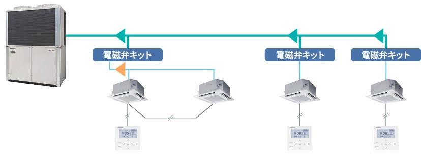 2029年には業務用のエアコンの省エネ基準改正も予定されている