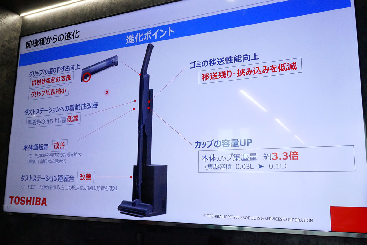 進化ポイント