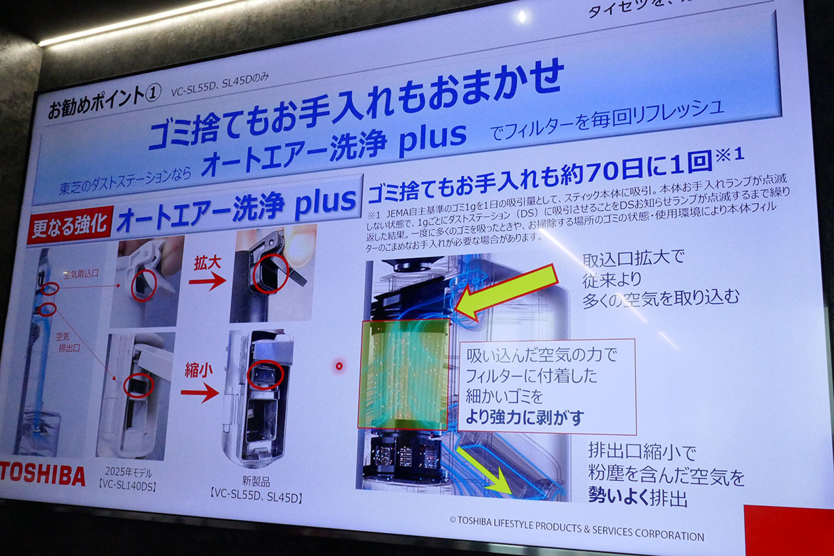 自動でフィルターを洗浄する「オートエアー洗浄 plus」