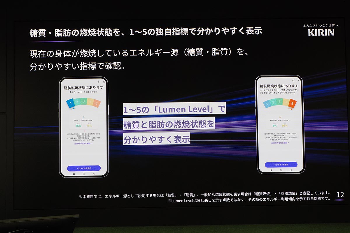 独自指標でレベル1～5を判定