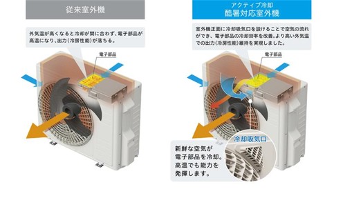 白くまくん プレミアムXシリーズのアクティブ冷却 酷暑対応室外機