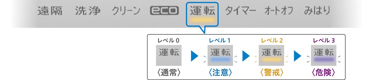 高低温みまもりアラートのイメージ図