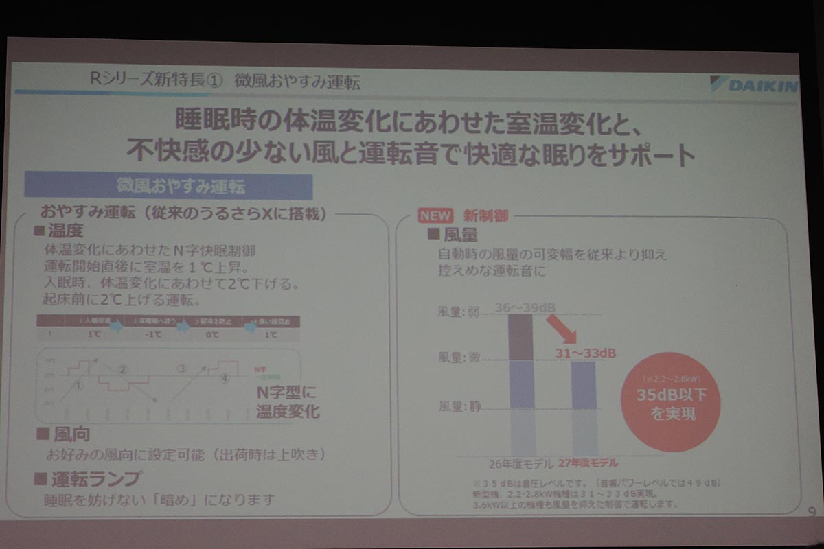 自動運転の風量の可変幅を抑えて、より静かに運転