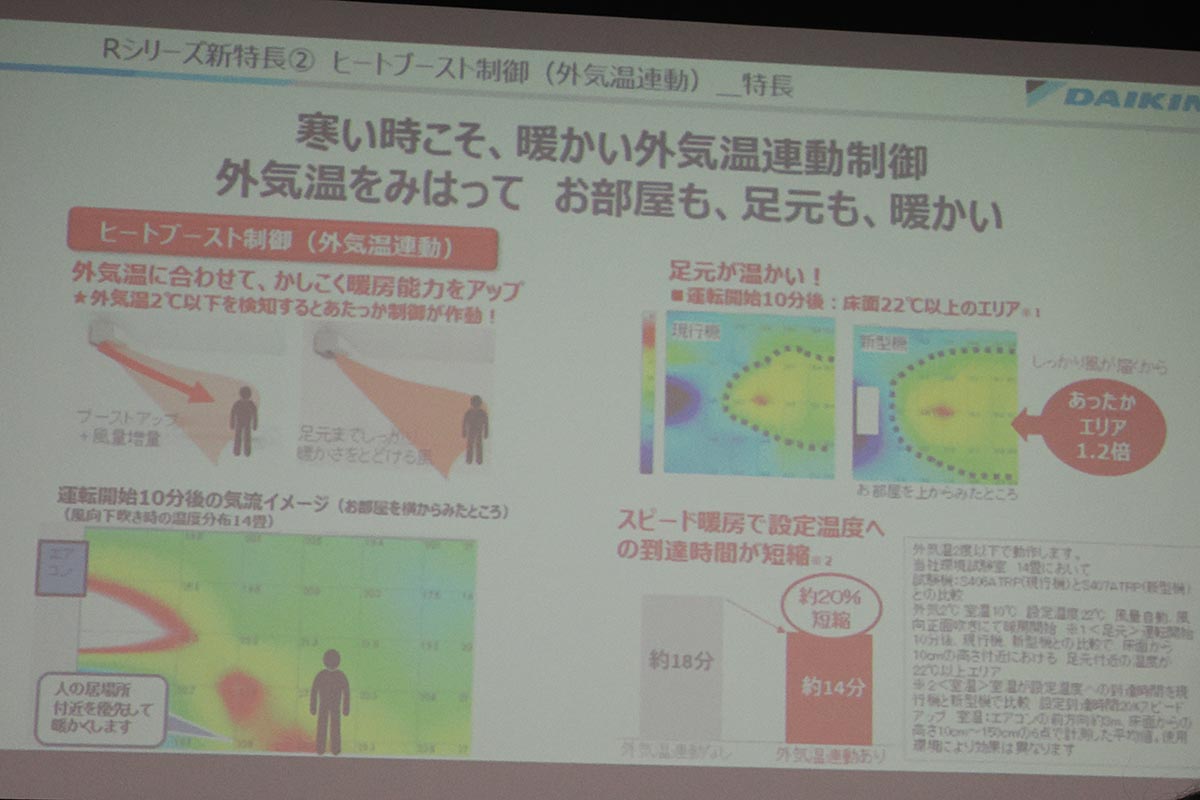 外気温に合わせて暖房能力を高める